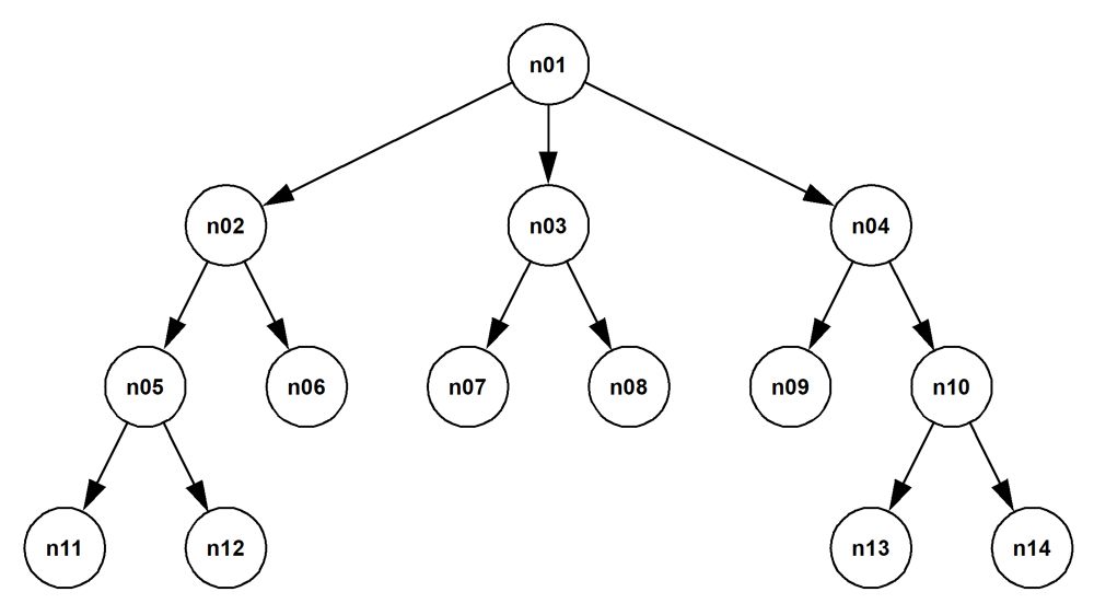 rooted-tree rooted-tree