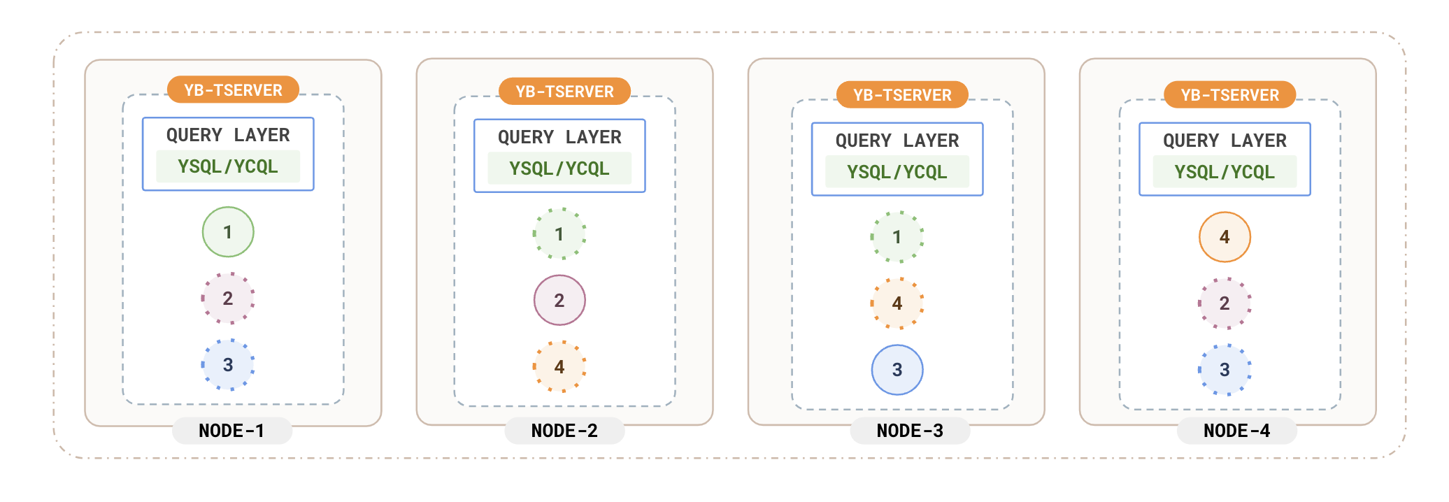 TServer overview TServer overview