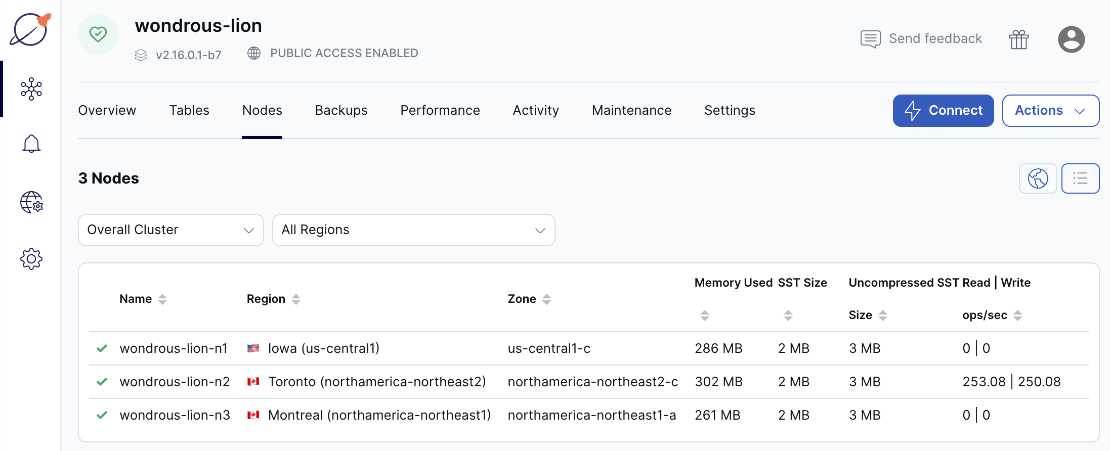 Read and write operations with preferred region Read and write operations with preferred region