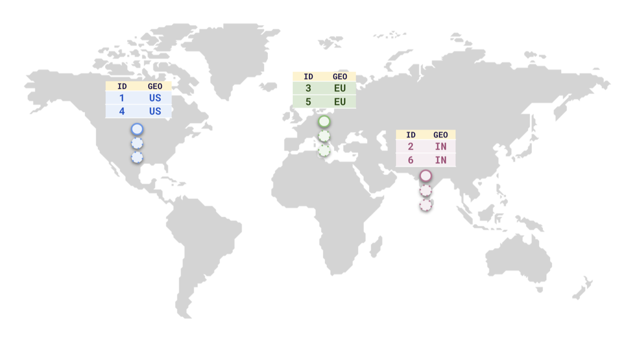 User data stored within their country's boundaries User data stored within their country's boundaries